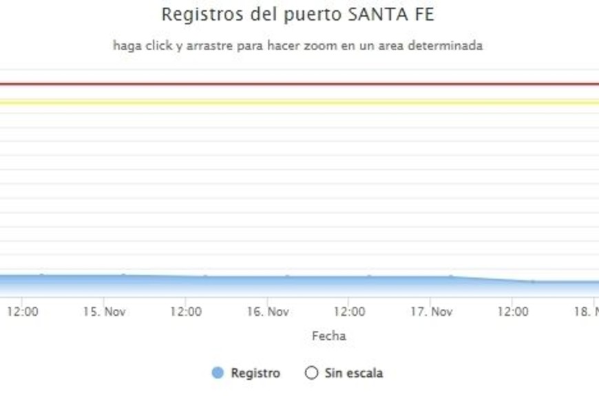 ELLITORAL_419714 |  Prefectura Naval Argentina