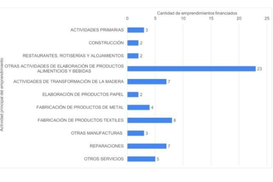 ELLITORAL_440146 |  Gentileza D.R