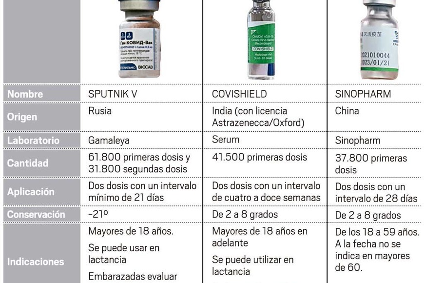 ELLITORAL_360151 |  Infografía El Litoral
