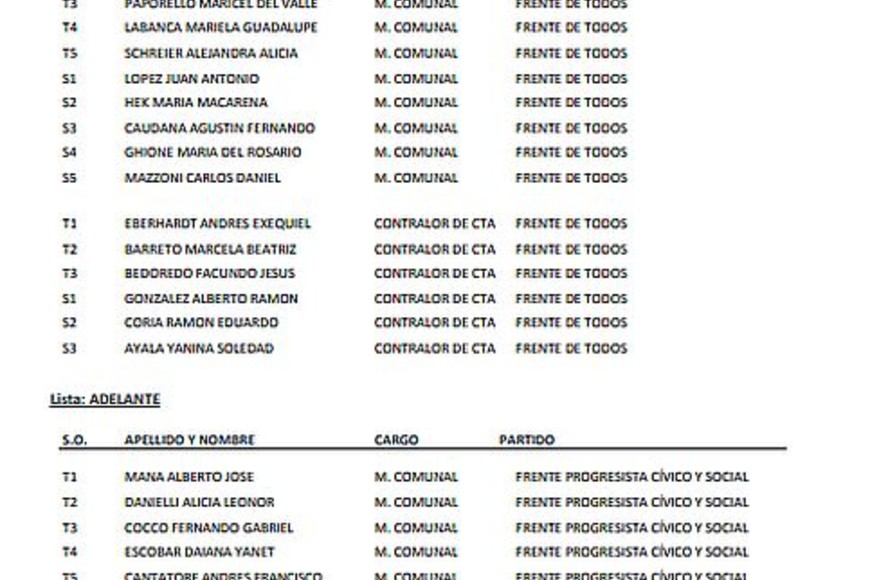 ELLITORAL_415208 |  Lista oficialista