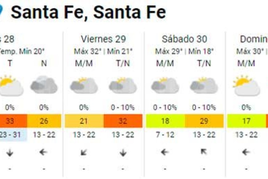 ELLITORAL_413683 | Captura de pantalla SMN