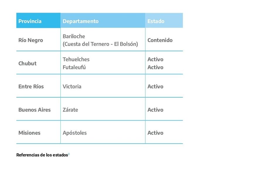ELLITORAL_359833 |  Servicio Nacional de Manejo del Fuego (SNMF)