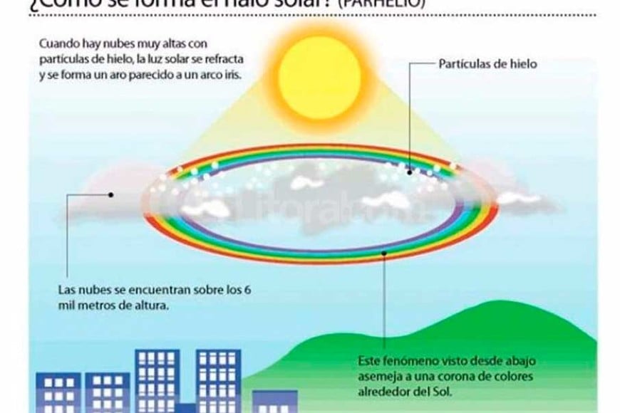 ELLITORAL_434614 | Archivo El Litoral D.R