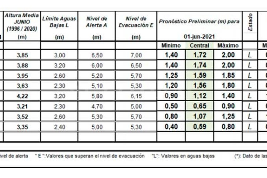 ELLITORAL_378820 | INA