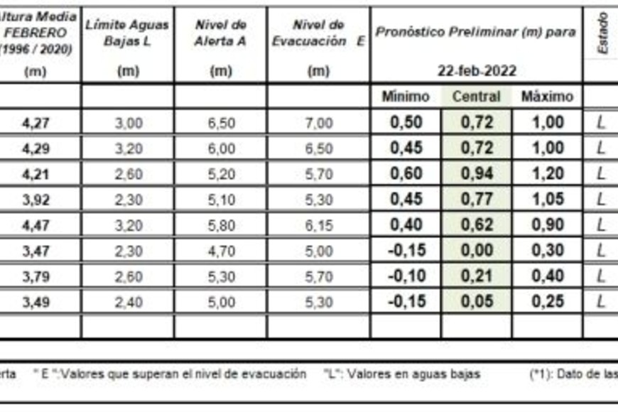 ELLITORAL_437855 |  Instituto Nacional del Agua. D.R