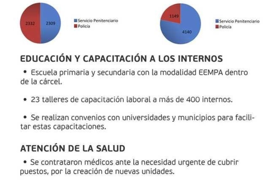 ELLITORAL_167516 |  Gentileza Ministerio de Seguridad de Santa Fe
