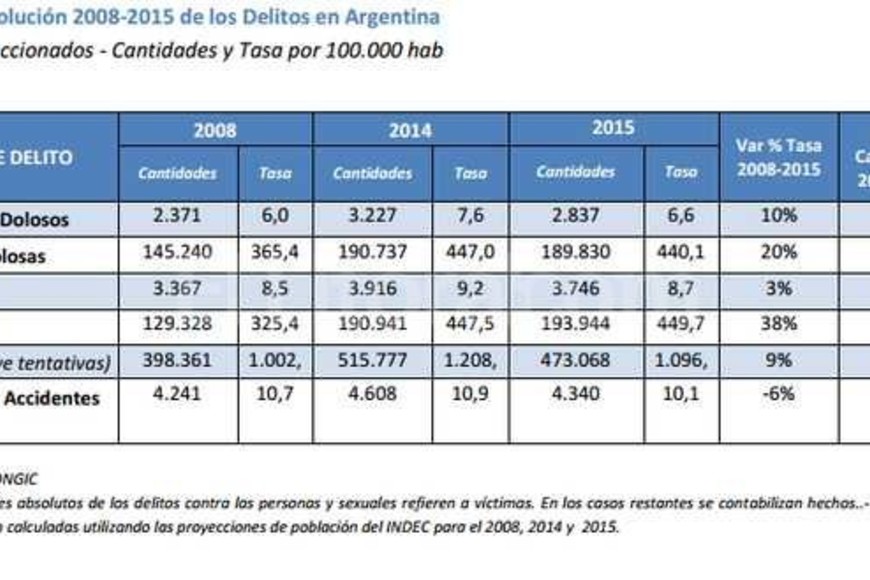 ELLITORAL_150526 |  Ministerio de Seguridad de la Nación