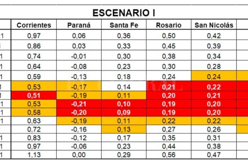 ELLITORAL_406507 |  INA