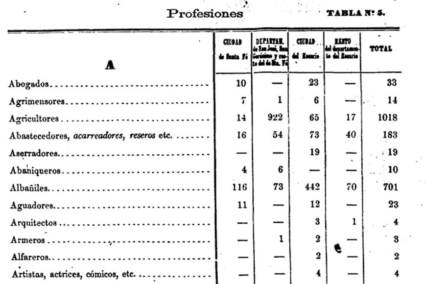 ELLITORAL_262850 |  Página 118 - Censo Argentino 1869