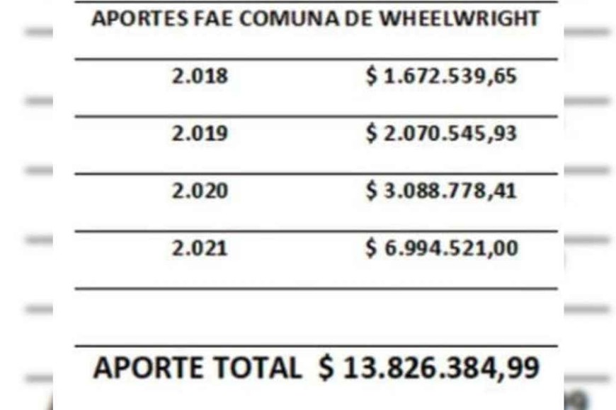 ELLITORAL_408815 |  Gentileza Sur 24