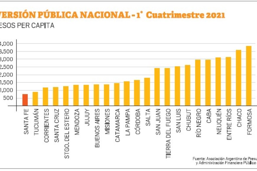 ELLITORAL_381593 |  El Litoral