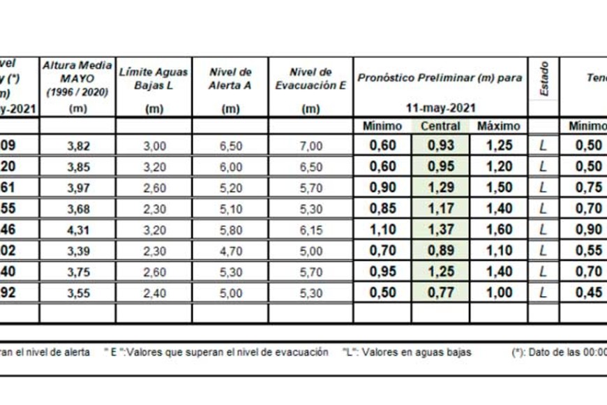 ELLITORAL_374377 |  INA