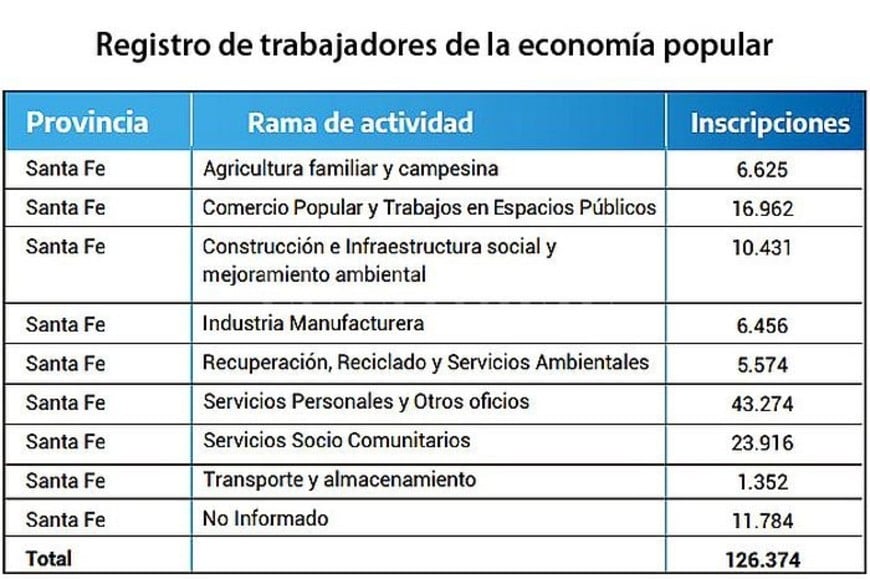 ELLITORAL_416510 |  Gentileza