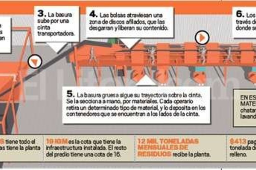 ELLITORAL_153463 |  Infografía A Catella - A Moulins