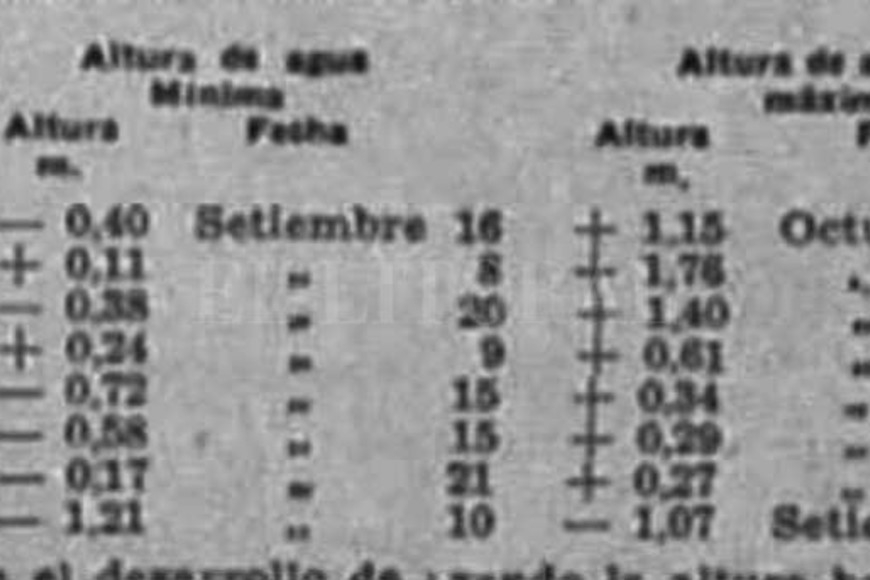 ELLITORAL_385256 |  Archivo El Litoral