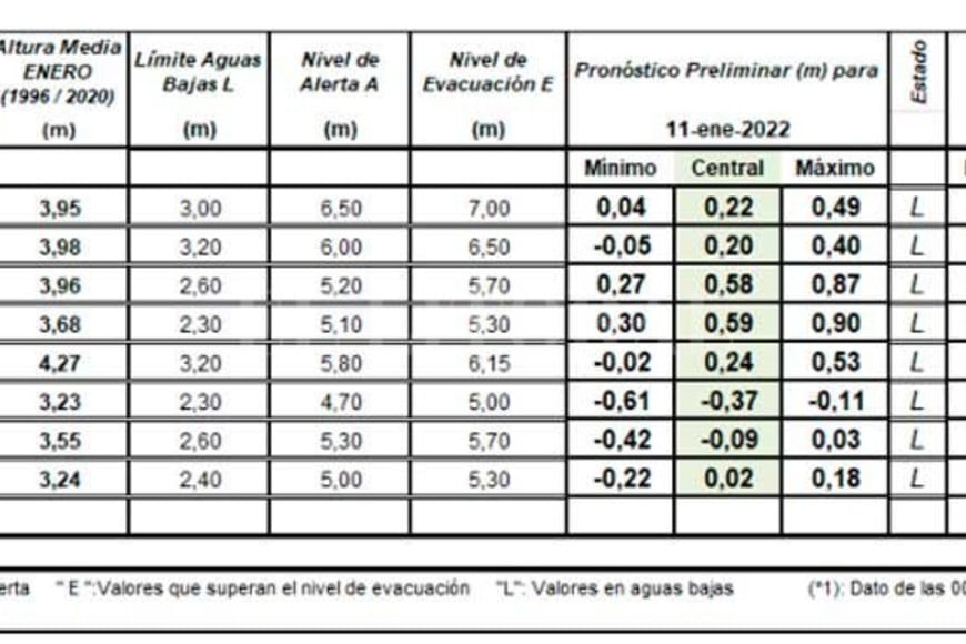 ELLITORAL_429375 |  INA D.R