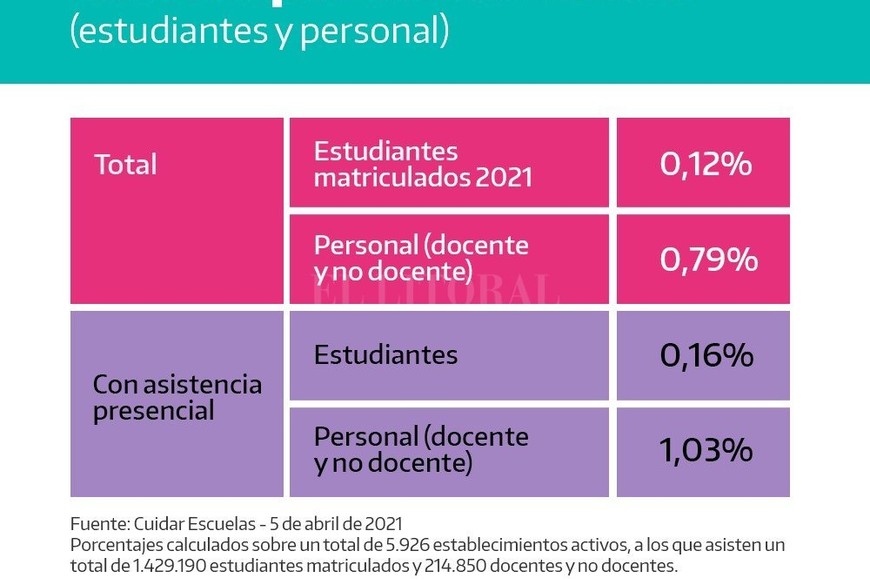 ELLITORAL_367969 |  Ministerio de Educación de la Nación
