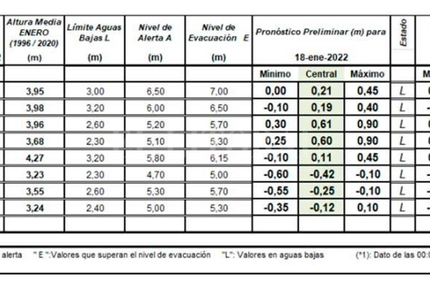 ELLITORAL_430761 |  INA D.R