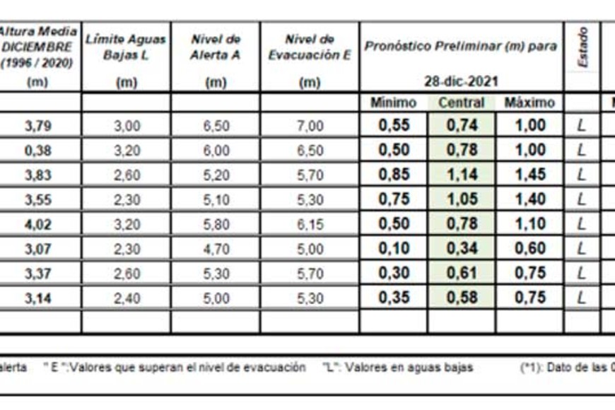 ELLITORAL_426221 |  INA D.R