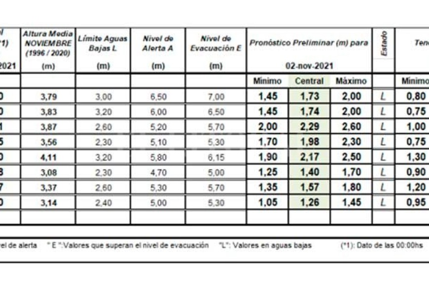 ELLITORAL_414405 |  INA