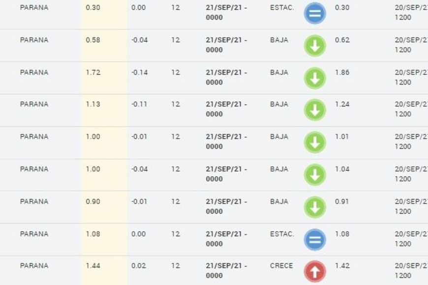 ELLITORAL_405525 |  Prefectura Naval Argentina