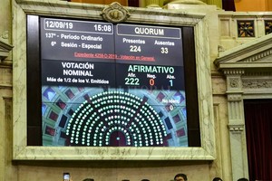 Prensa Cámara de Diputados de la Nación En Diputados el proyecto obtuvo 222 votos a favor, ninguno en contra y una sola abstención.