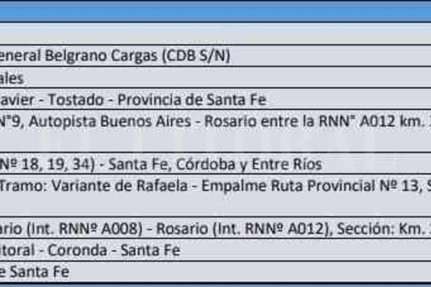 ELLITORAL_411835 |  El Litoral