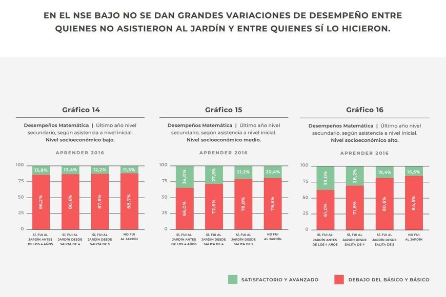 ELLITORAL_217151 |  Captura del informe del Observatorio de Argentinos por la Educación