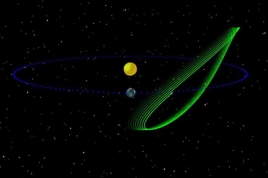 ELLITORAL_434455 |  Gentileza Órbita del 2010 TK7.