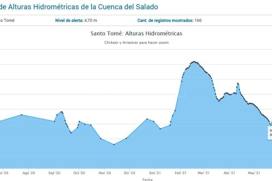 ELLITORAL_385050 | Centro de Informaciones Meteorológicas FICH - UNL