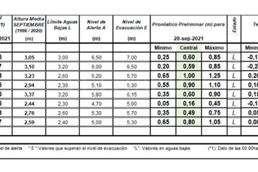 ELLITORAL_406506 |  INA