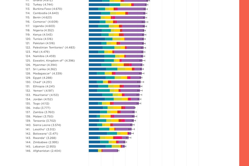 ELLITORAL_444329 |  World Happiness Report D.R