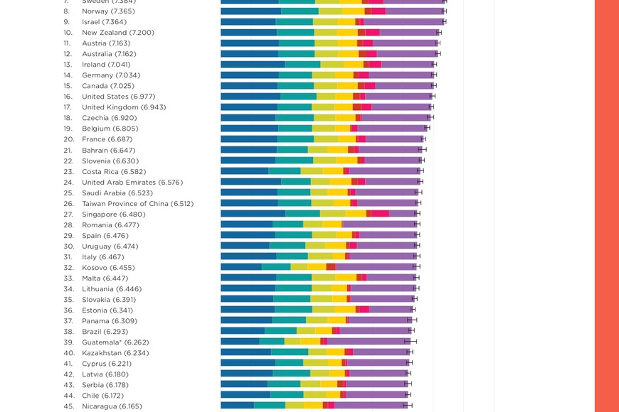 ELLITORAL_444327 |  World Happiness Report D.R