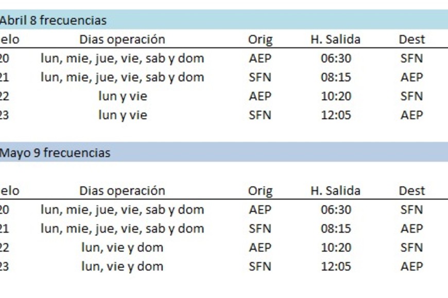 ELLITORAL_442551 |   D.R