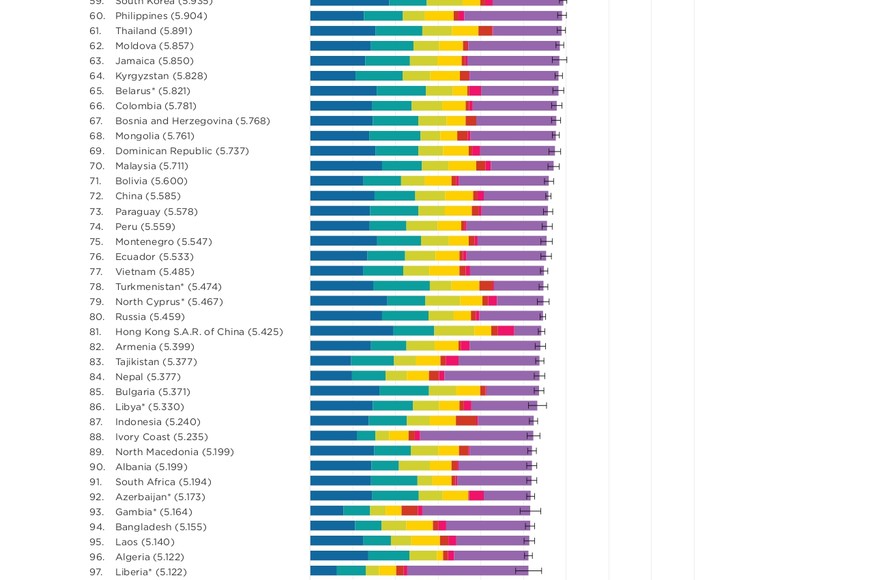 ELLITORAL_444328 |  World Happiness Report D.R