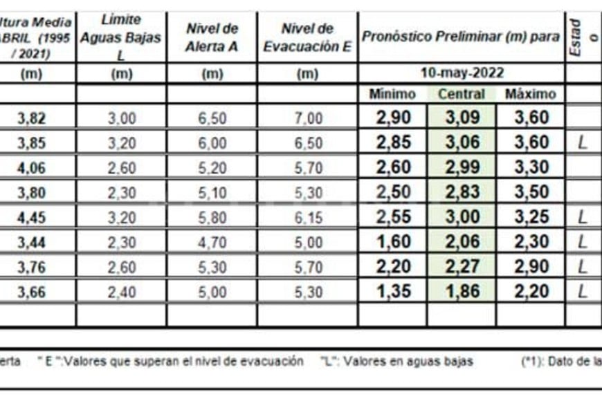 ELLITORAL_454639 |  INA D.R