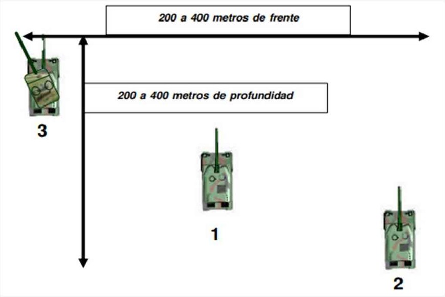 ELLITORAL_452340 |  Gentileza Los tanques en movimiento. Ejemplo de avance: por  Escalonada .