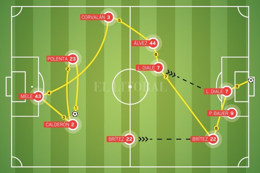 ELLITORAL_455494 |  Rodrigo Espinosa La excelente infografía de Rodrigo Espinosa es el fiel reflejo de la jugada que puso muy contento al técnico de Unión, más allá de la victoria en el partido del jueves ante Oriente Petrolero.