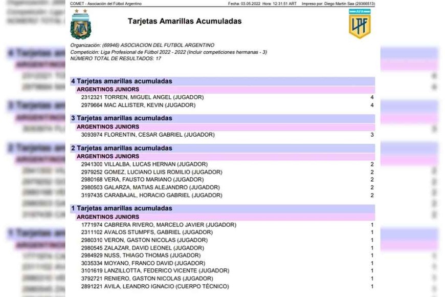ELLITORAL_455688 |  Gentileza El Boletín Oficial de AFA, donde el jugador de Argentinos Juniors aparece con 4 amarillas.