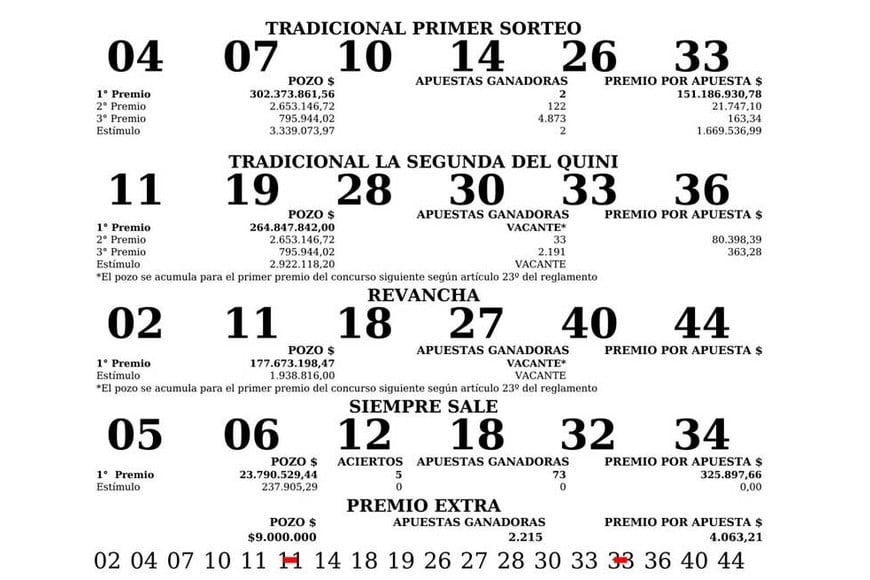 Resultados quini 16-05