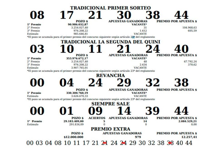 Crédito: El Litoral