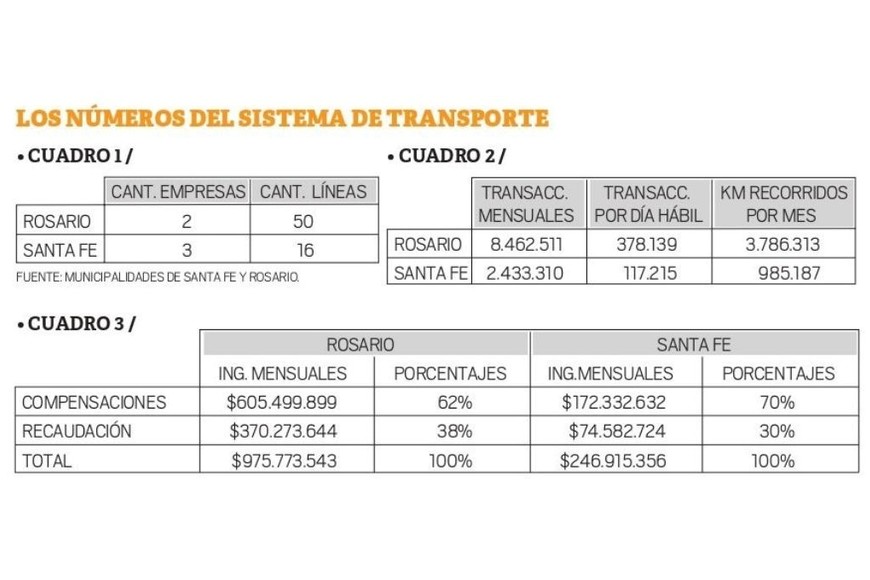 transporte