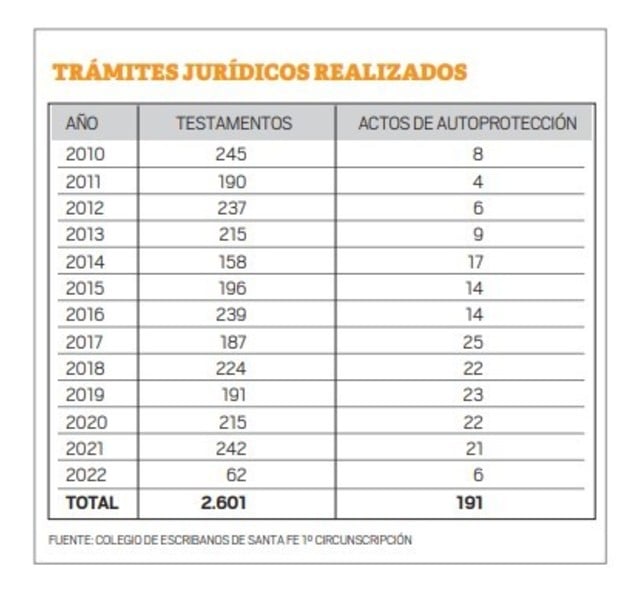 testamento