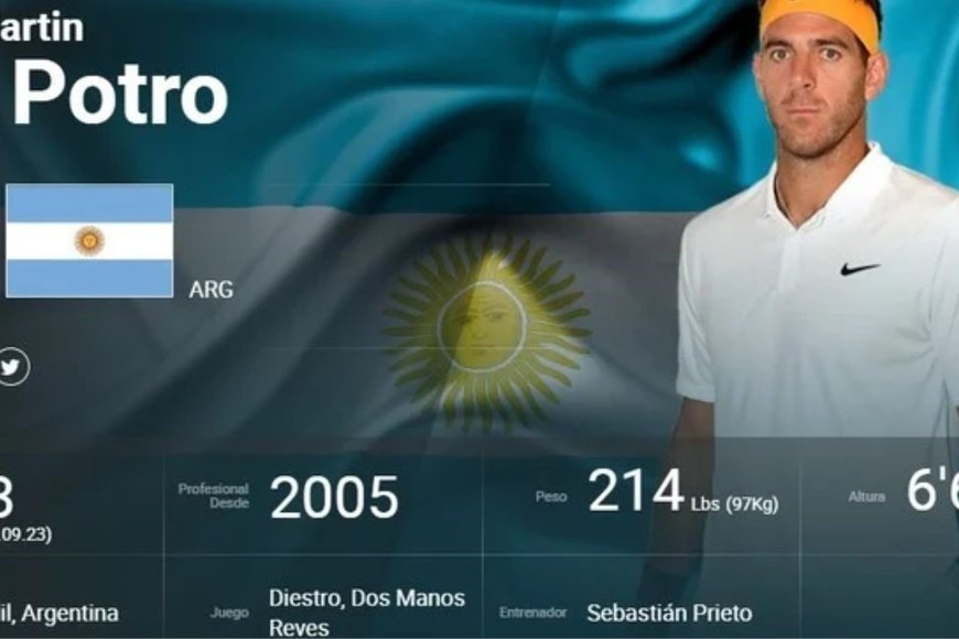 La imagen de Del Potro en la web oficial de la ATP.