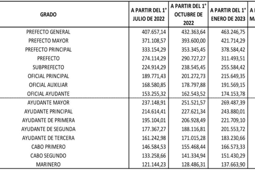 Personal de Prefectura Naval.