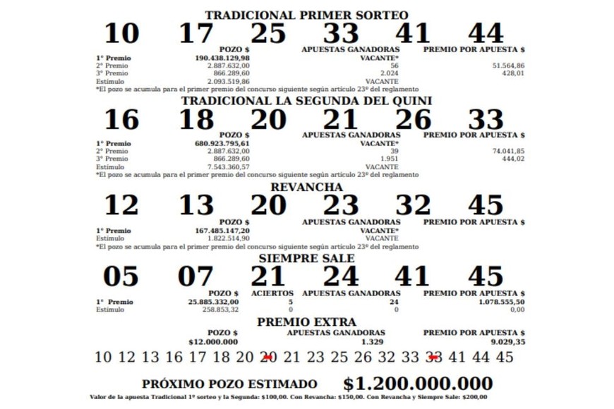 Resultados del miércoles 04-08-2022