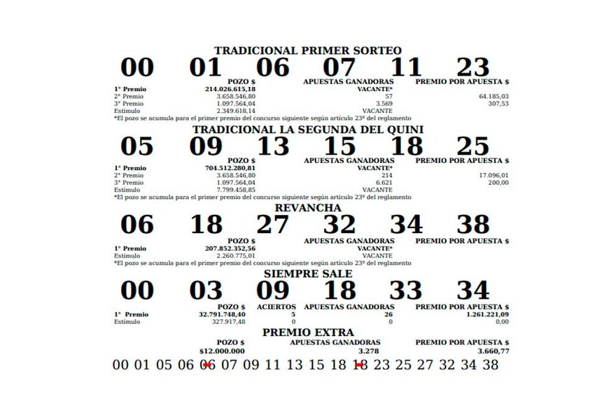 Quini 6 - sorteo del domingo 7 de agosto de 2022.