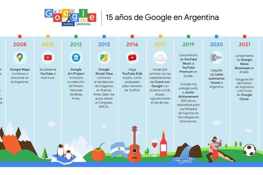 Los 15 años de Google en Argentina