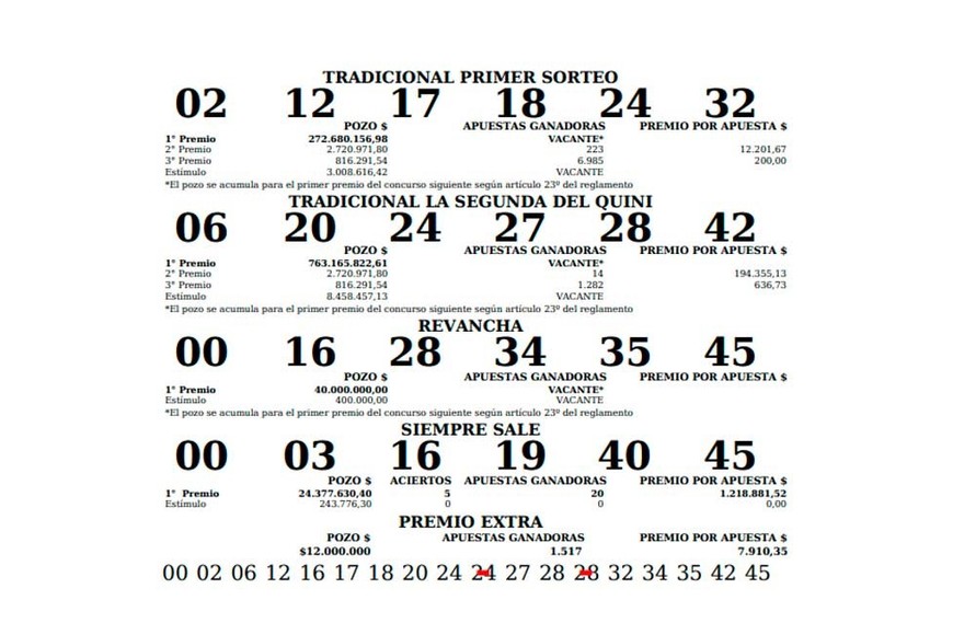 Quini 6 - sorteo 17/08/2022