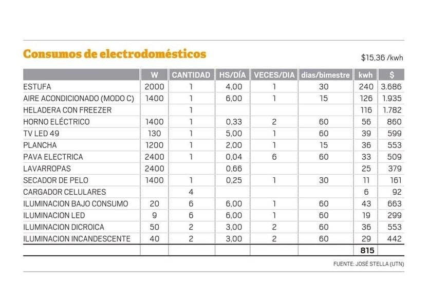 Los números del consumo.